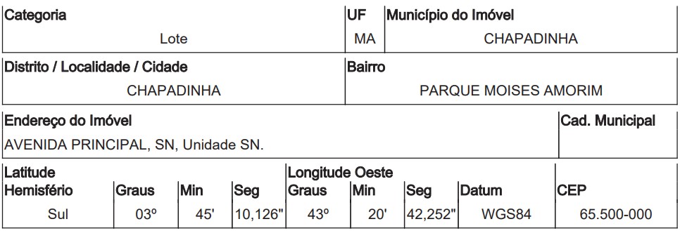 CHAPADINHA – PARQUE MOISÉS AMORIM