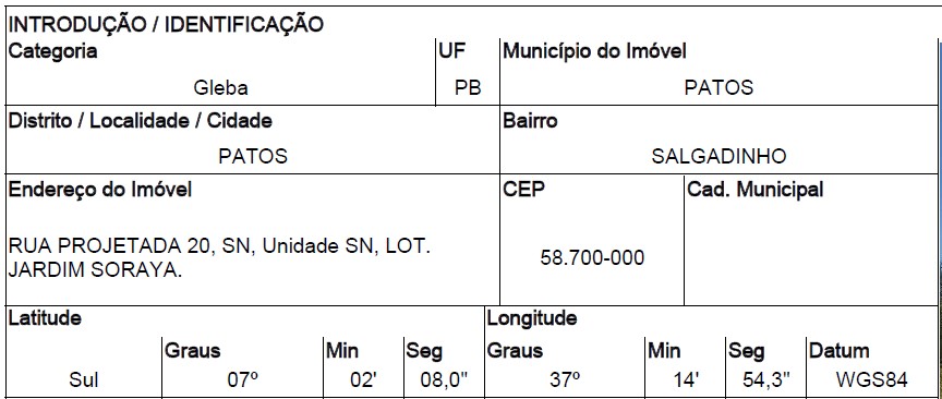 LOTEAMENTO JARDIM SORAYA