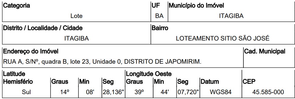 LOTEAMENTO SÍTIO SÃO ROQUE