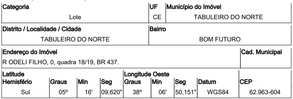 TABULEIRO DO NORTE – BOM FUTURO